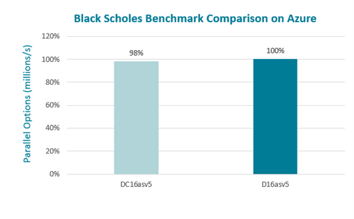 CC-Black-Scholes