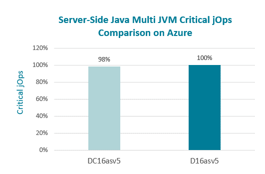 CC-Java-JVM
